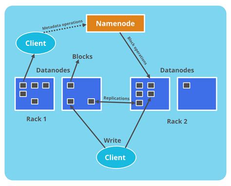 datanode and namenode in hadoop.